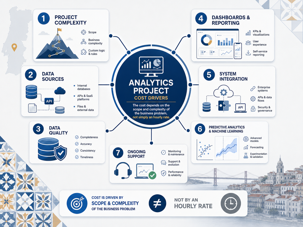 cost of data analytics consulting 2